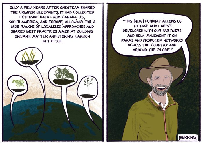 sharing the blueprints allowed openteam to collect data from the U.S. and beyond. this allowed them to synthesize a wide range of localized practices aimed at building organic matter and storing more carbon in the soil. (Illustration by Nhatt Nichols) “This [new] funding allows us to take what we've developed with our partners and help implement it on farms and producer networks across the country and around the globe.” (Herring) (Illustration by Nhatt Nichols)